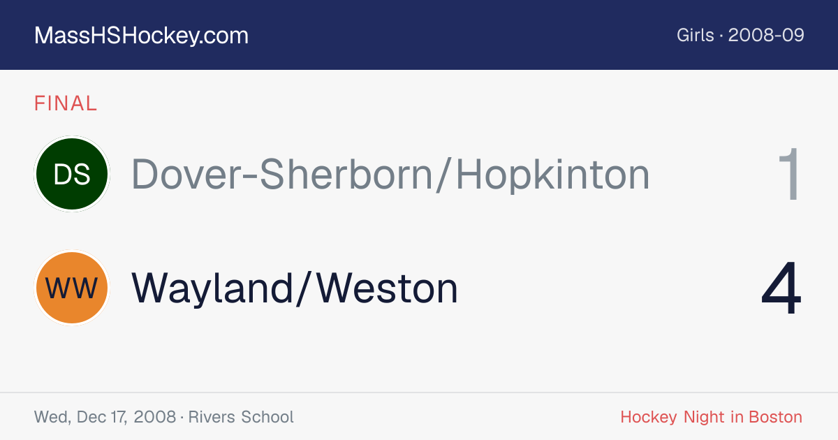 Dover-Sherborn/Hopkinton at Wayland/Weston score card