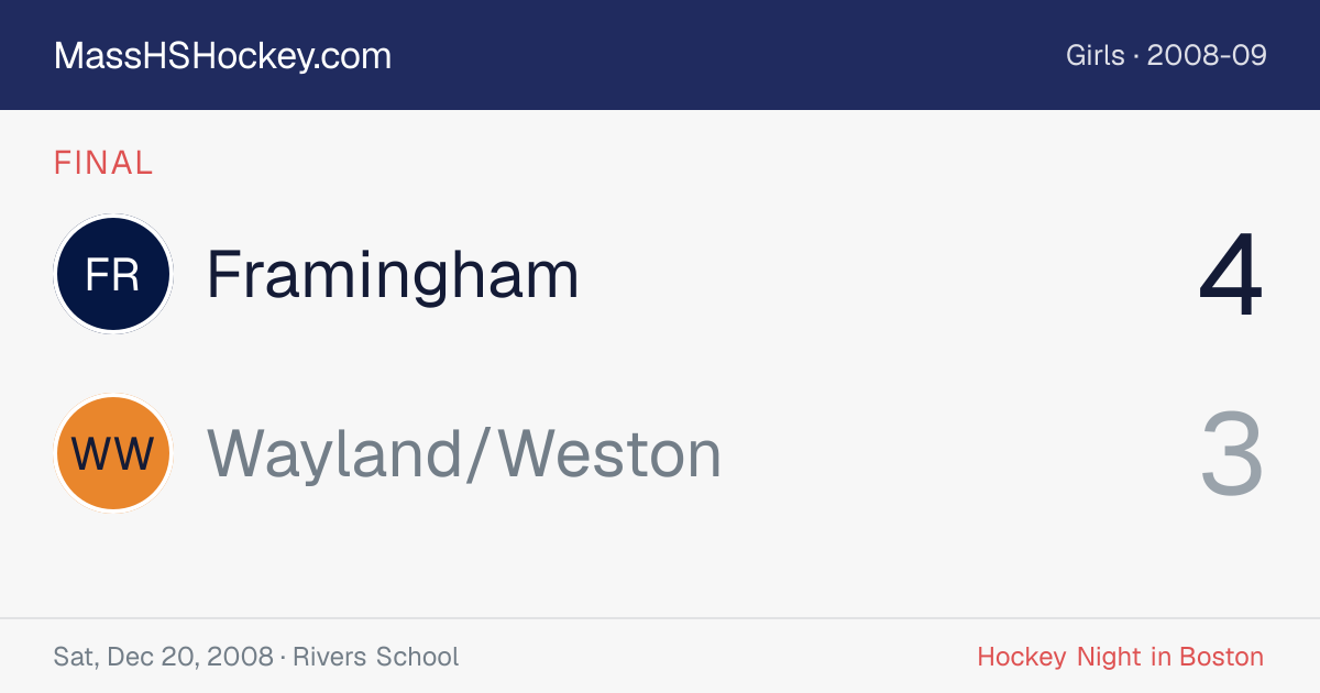 Framingham at Wayland/Weston score card