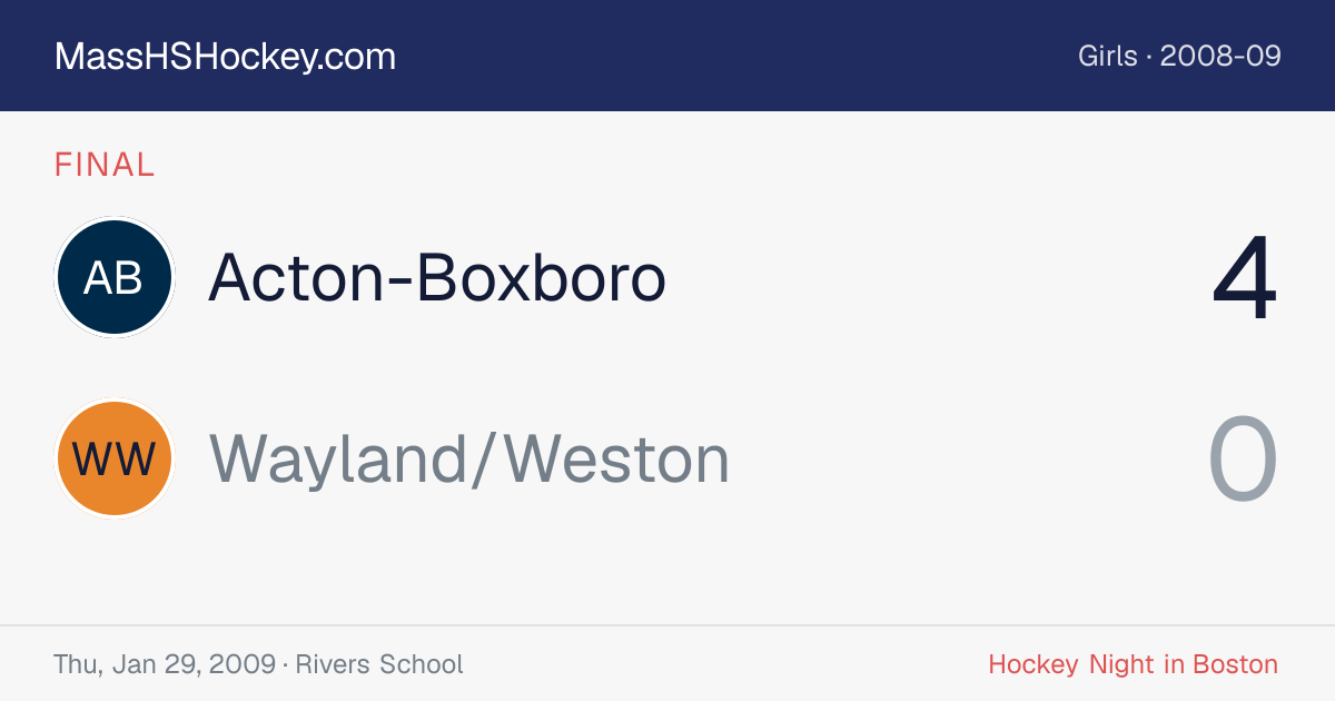 Acton-Boxboro at Wayland/Weston score card