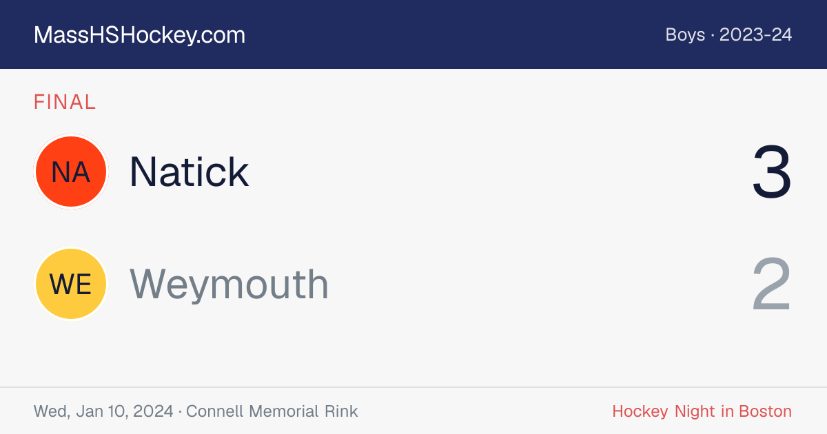 Natick at Weymouth score card