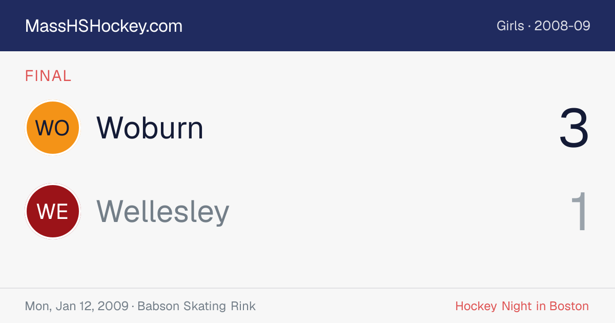 Woburn at Wellesley score card