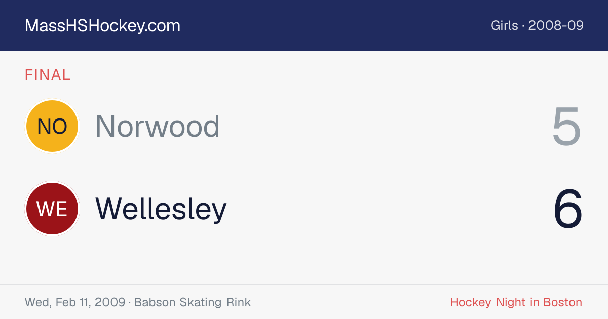 Norwood at Wellesley score card