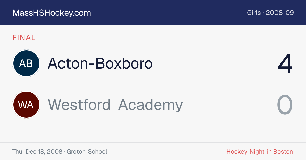 Acton-Boxboro at Westford Academy score card