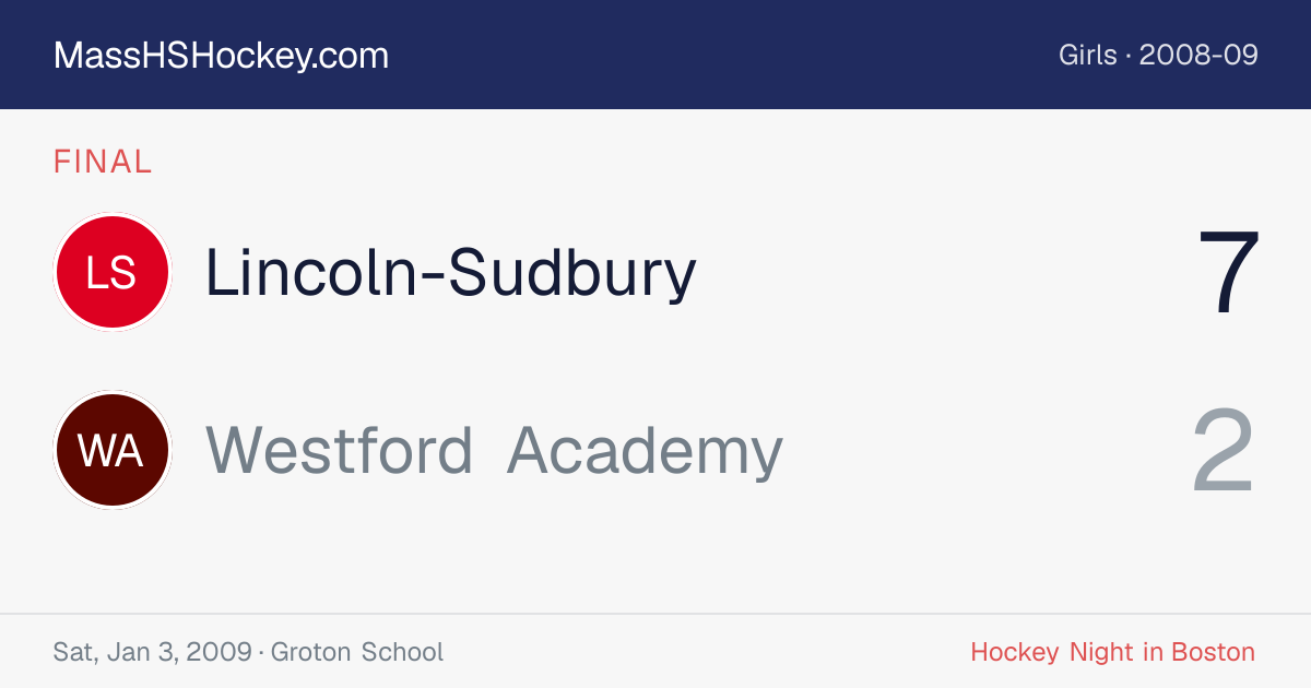 Lincoln-Sudbury at Westford Academy score card