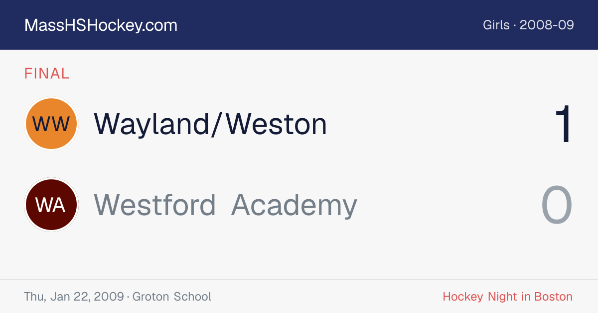 Wayland/Weston at Westford Academy score card