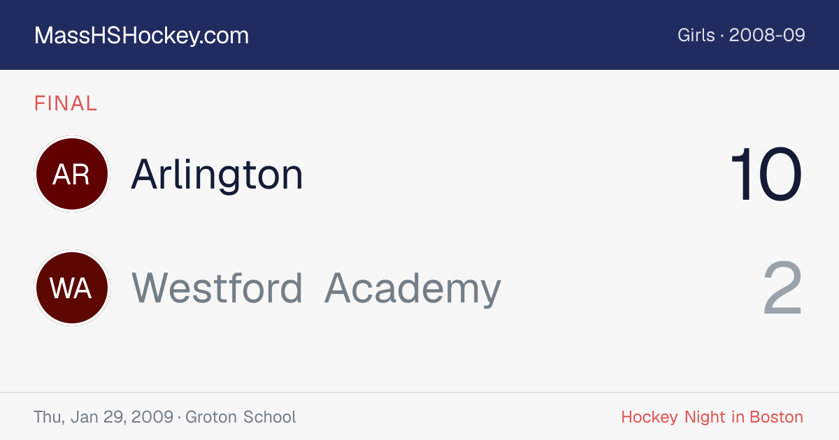 Arlington at Westford Academy score card