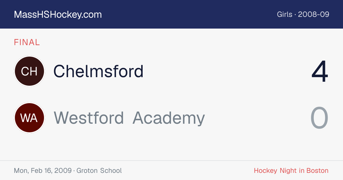 Chelmsford at Westford Academy score card