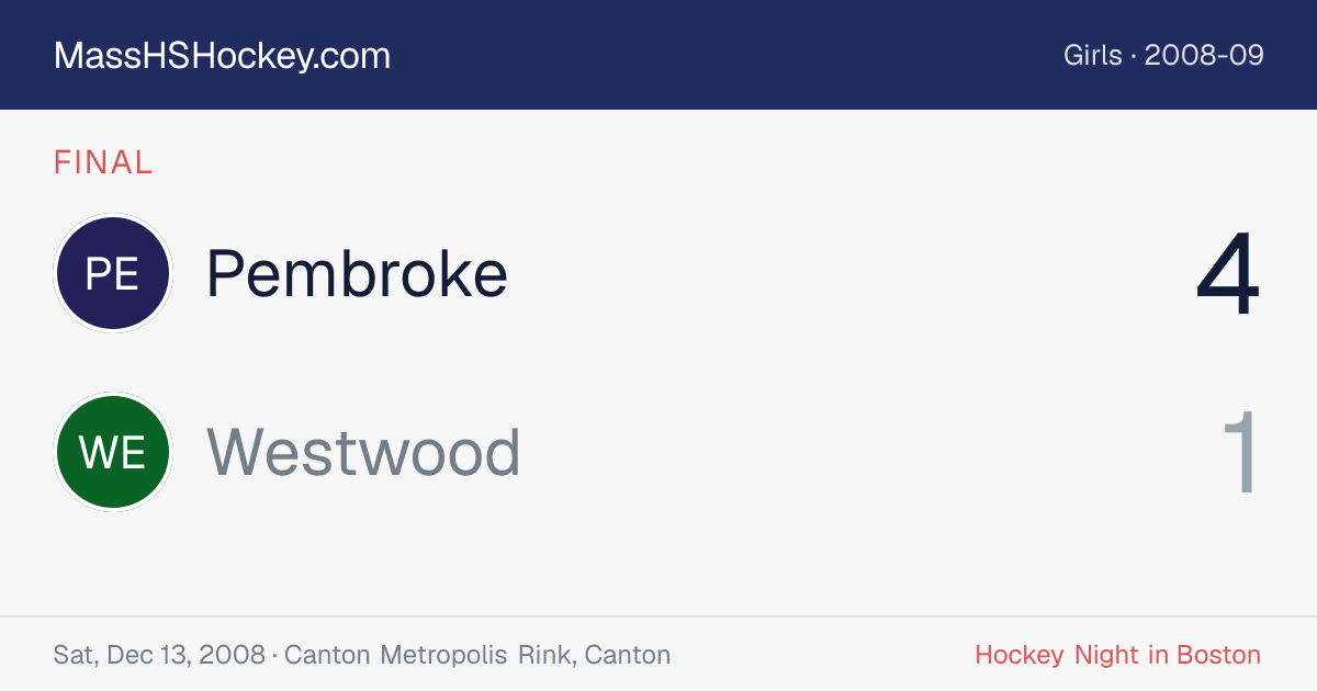 Pembroke at Westwood score card