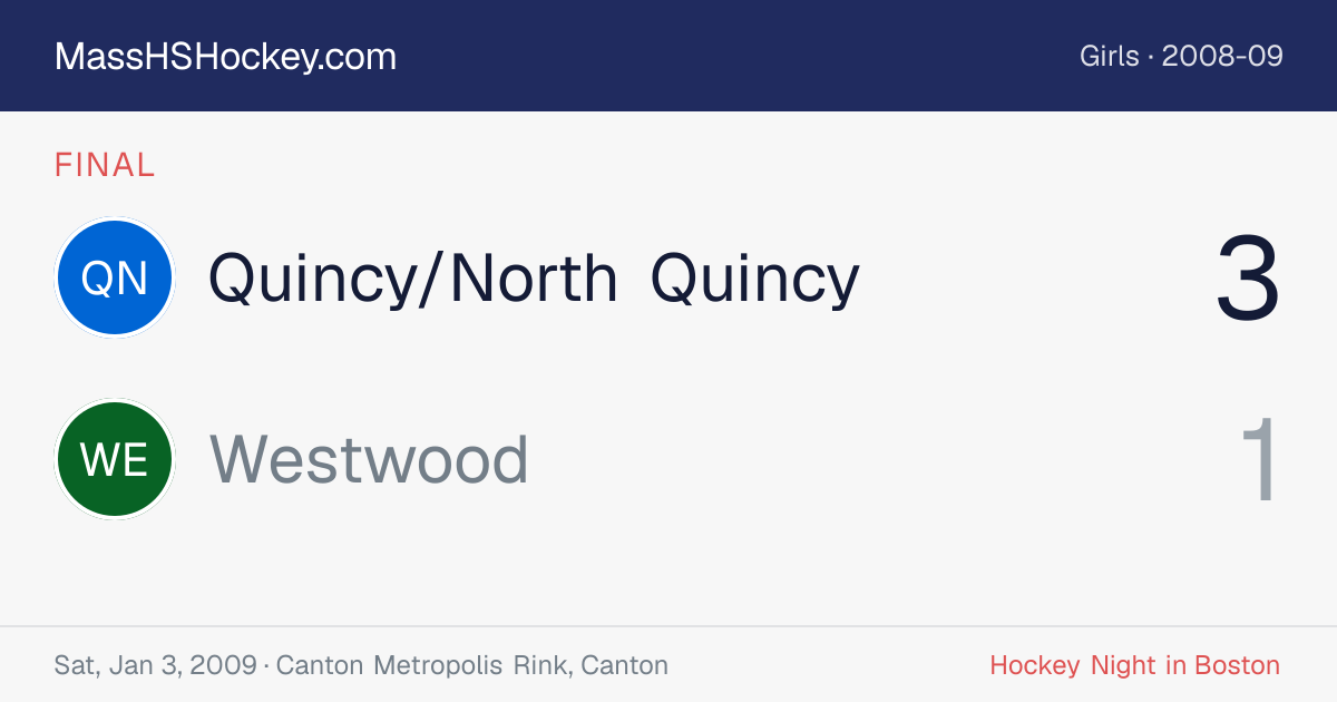 Quincy/North Quincy at Westwood score card