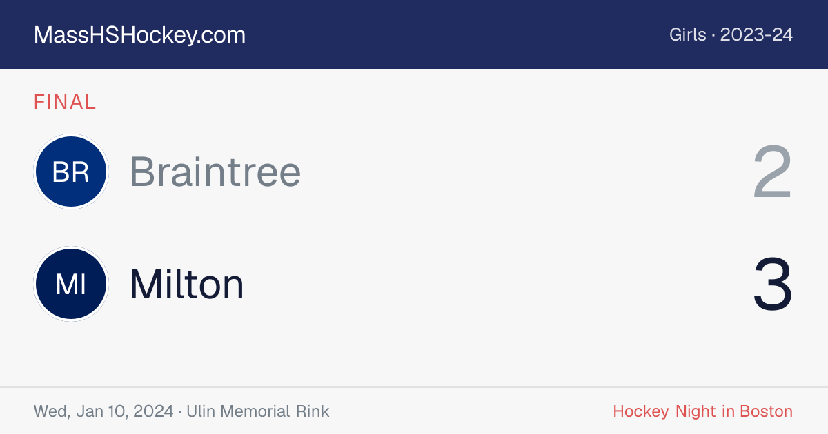 Braintree at Milton score card