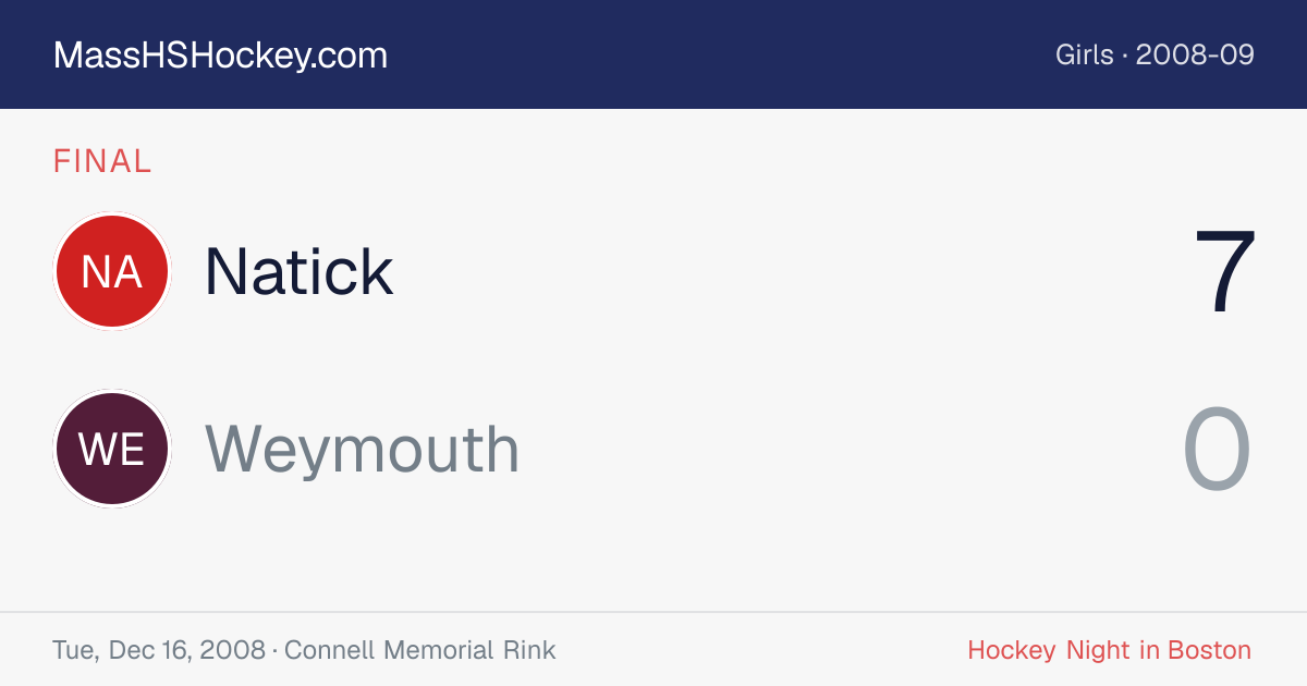 Natick at Weymouth score card