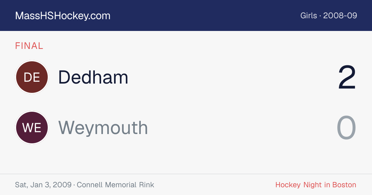 Dedham at Weymouth score card