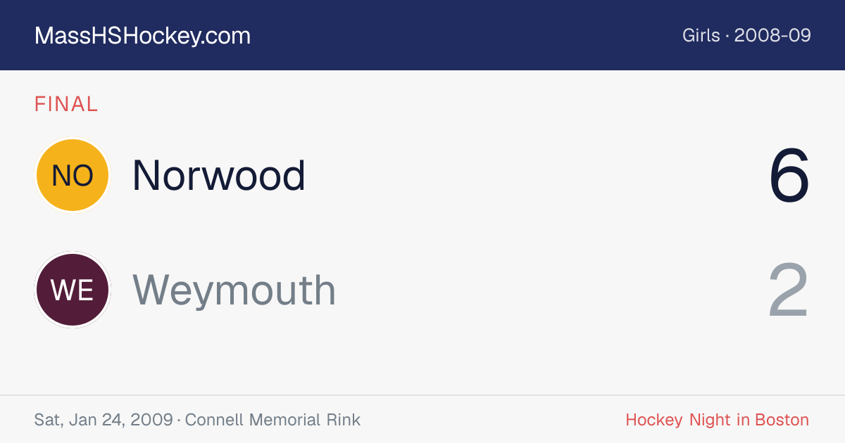 Norwood at Weymouth score card