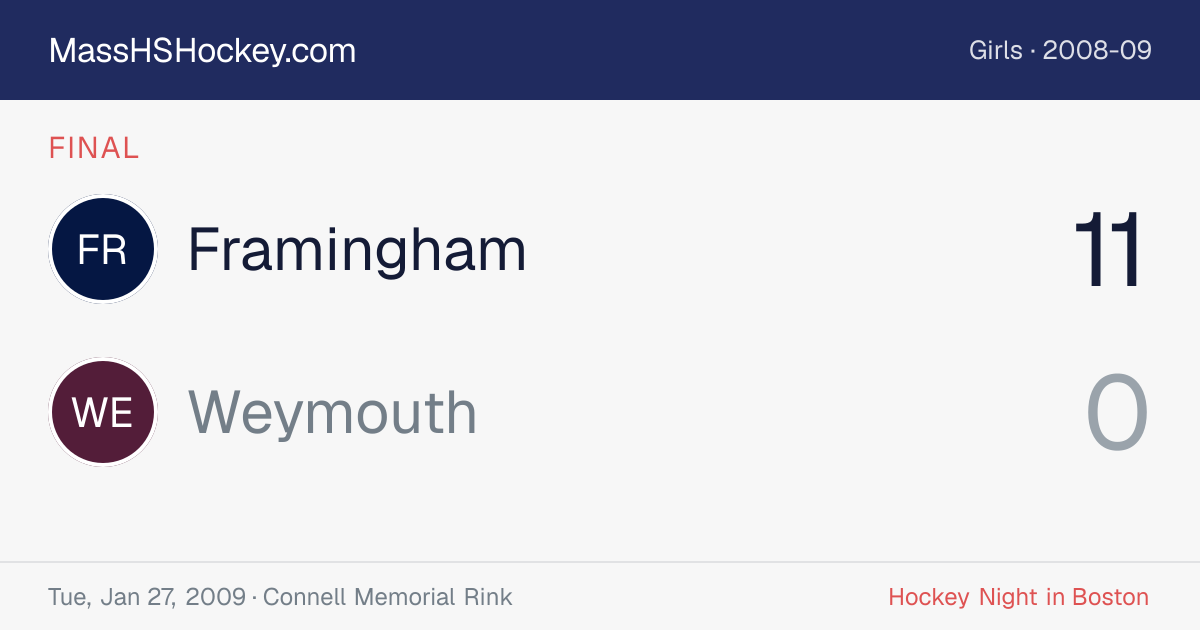 Framingham at Weymouth score card