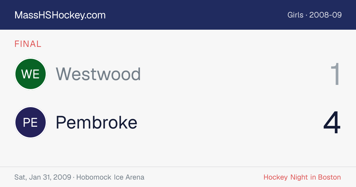 Westwood at Pembroke score card