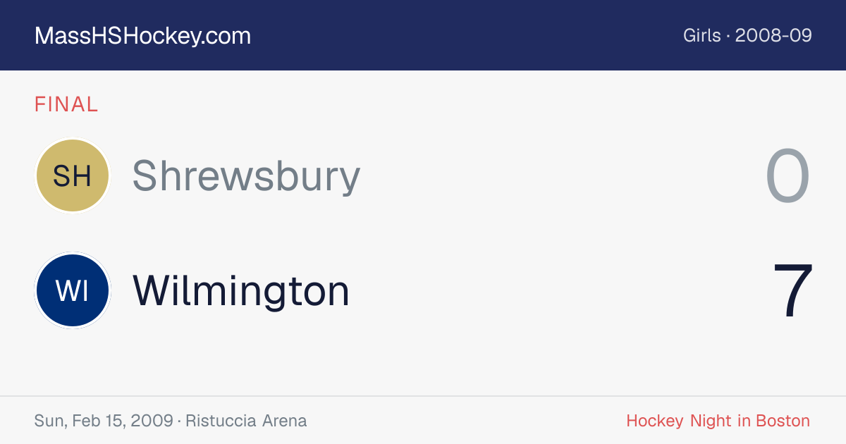 Shrewsbury at Wilmington score card