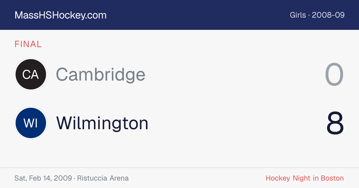 Cambridge at Wilmington score card