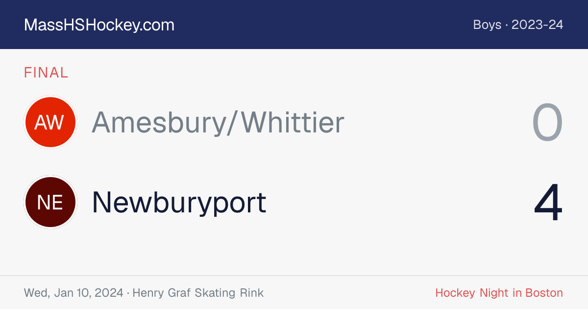 Amesbury/Whittier at Newburyport score card