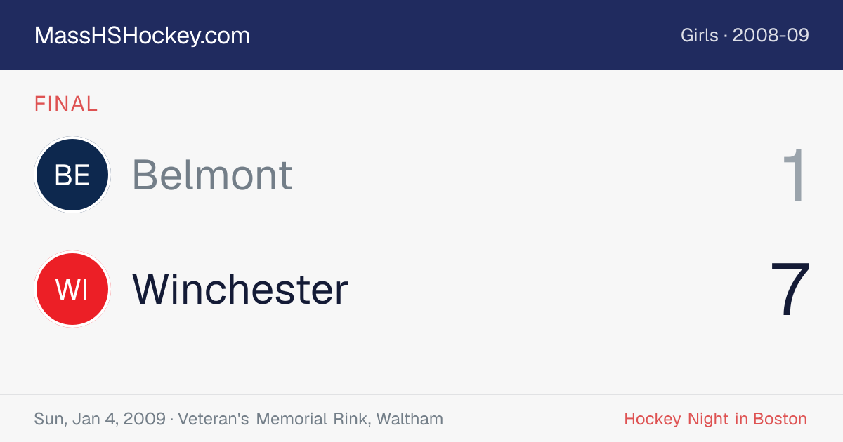 Belmont at Winchester score card