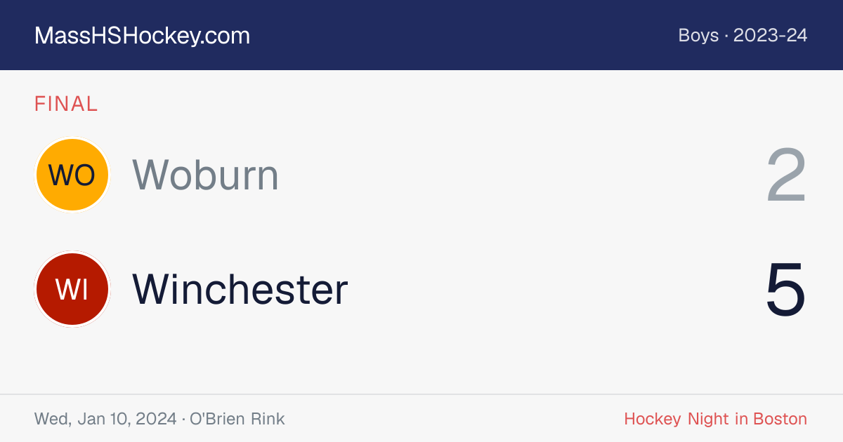 Woburn at Winchester score card