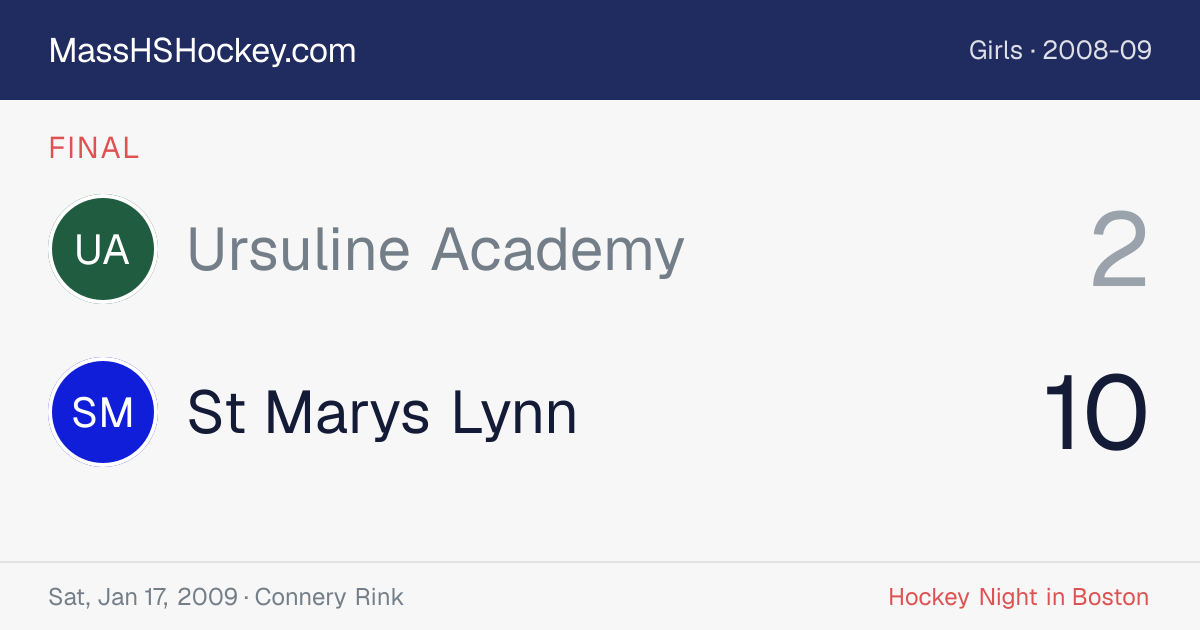 Ursuline Academy at St Marys Lynn score card