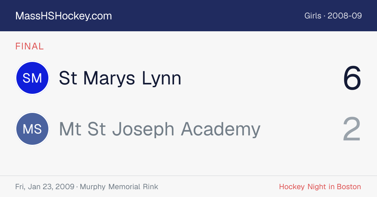 St Marys Lynn at Mt St Joseph Academy score card