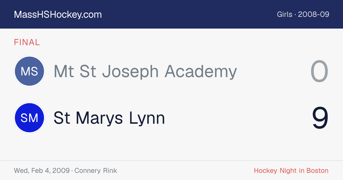 Mt St Joseph Academy at St Marys Lynn score card