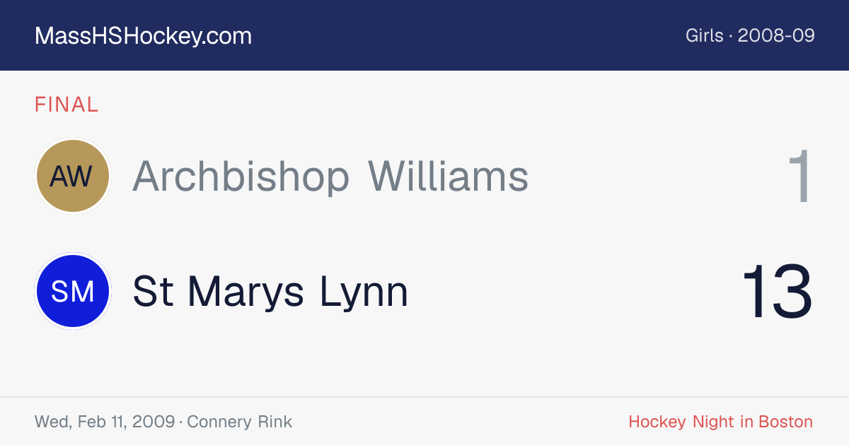 Archbishop Williams at St Marys Lynn score card
