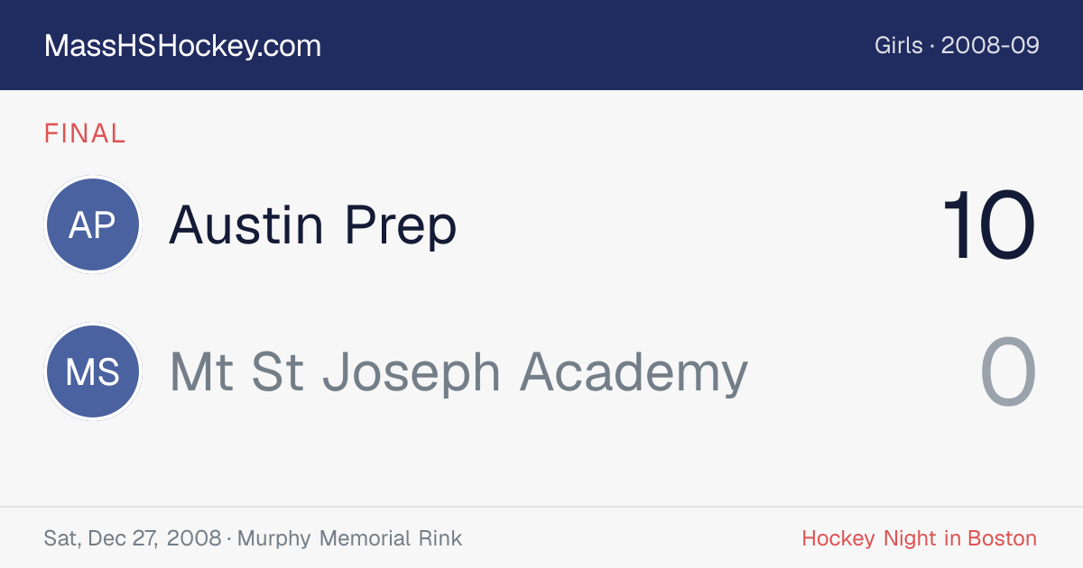 Austin Prep at Mt St Joseph Academy score card