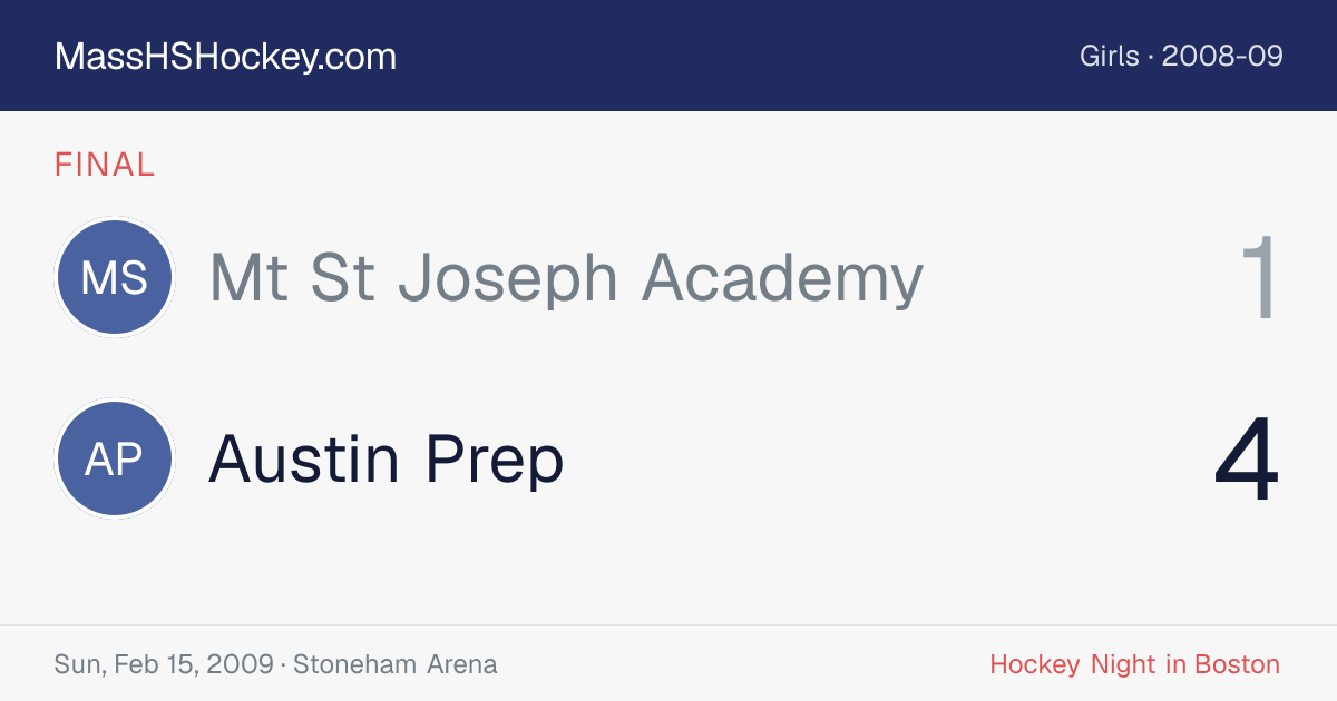 Mt St Joseph Academy at Austin Prep score card