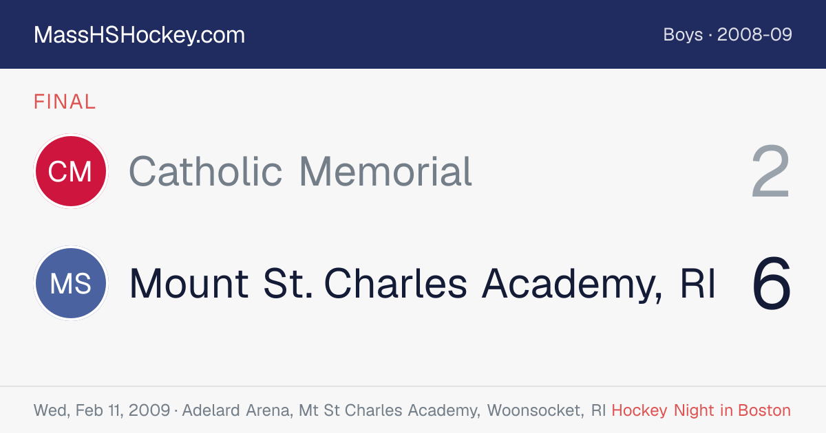 Catholic Memorial at Mount St. Charles Academy, RI score card