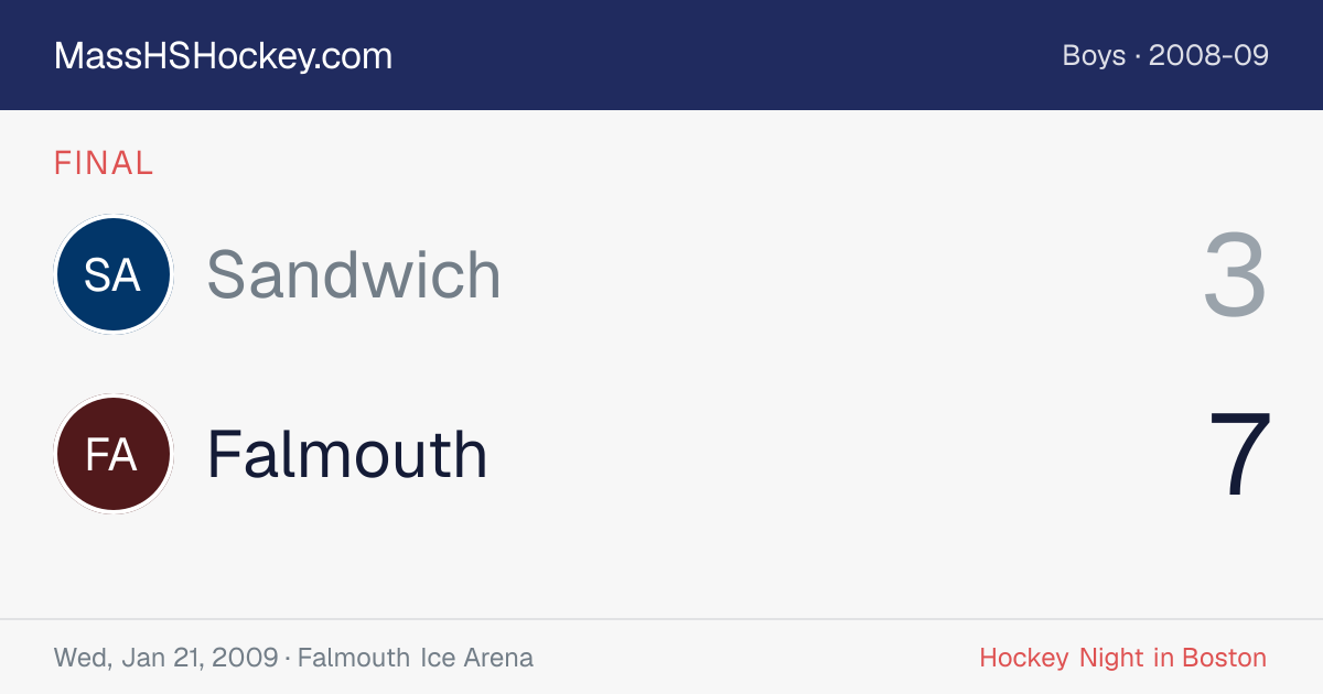 Sandwich at Falmouth score card