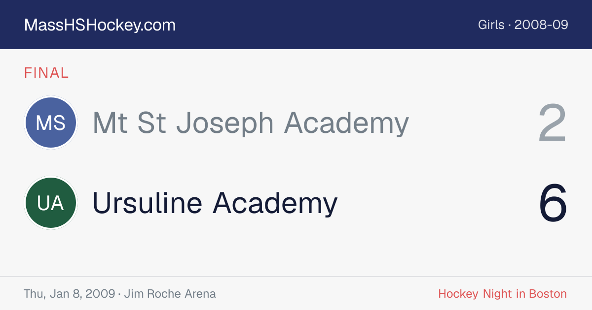 Mt St Joseph Academy at Ursuline Academy score card