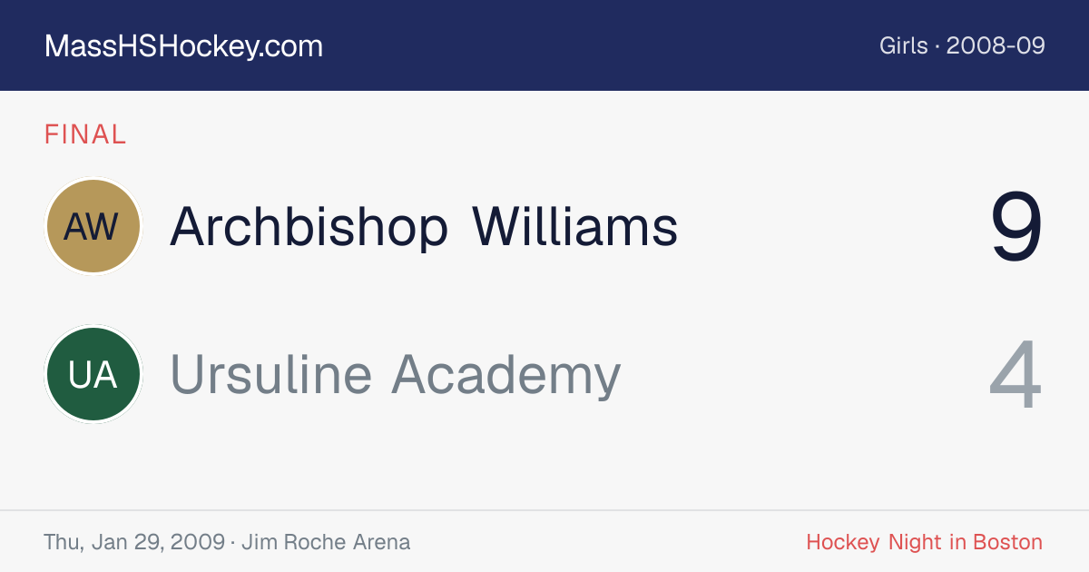 Archbishop Williams at Ursuline Academy score card