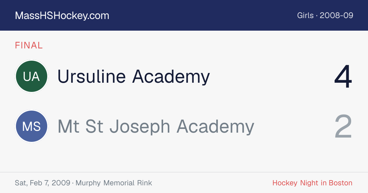 Ursuline Academy at Mt St Joseph Academy score card