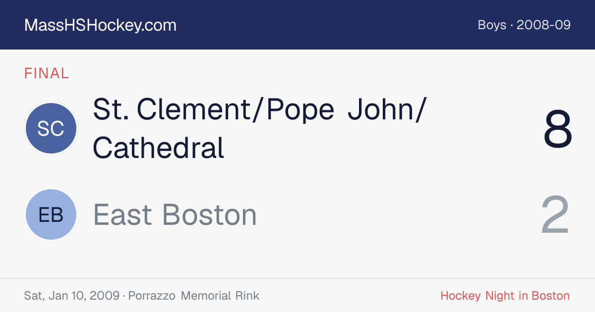 St. Clement/Pope John/Cathedral at East Boston score card