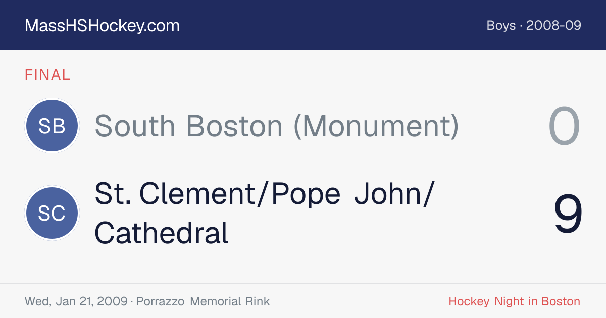 South Boston (Monument) at St. Clement/Pope John/Cathedral score card