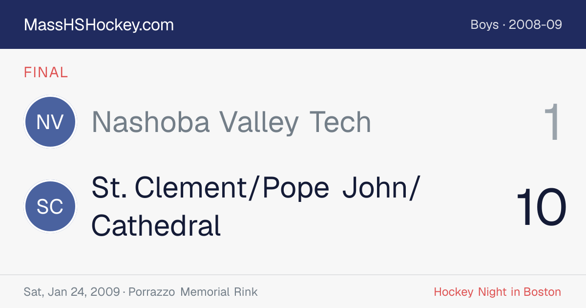 Nashoba Valley Tech at St. Clement/Pope John/Cathedral score card