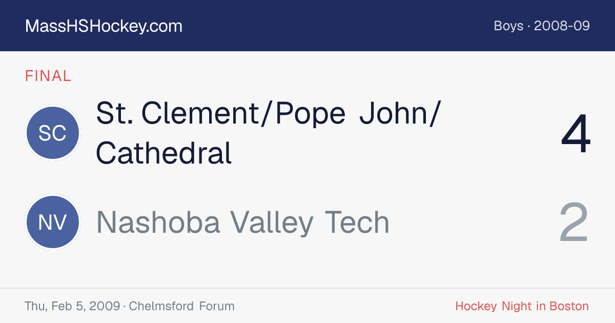 St. Clement/Pope John/Cathedral at Nashoba Valley Tech score card