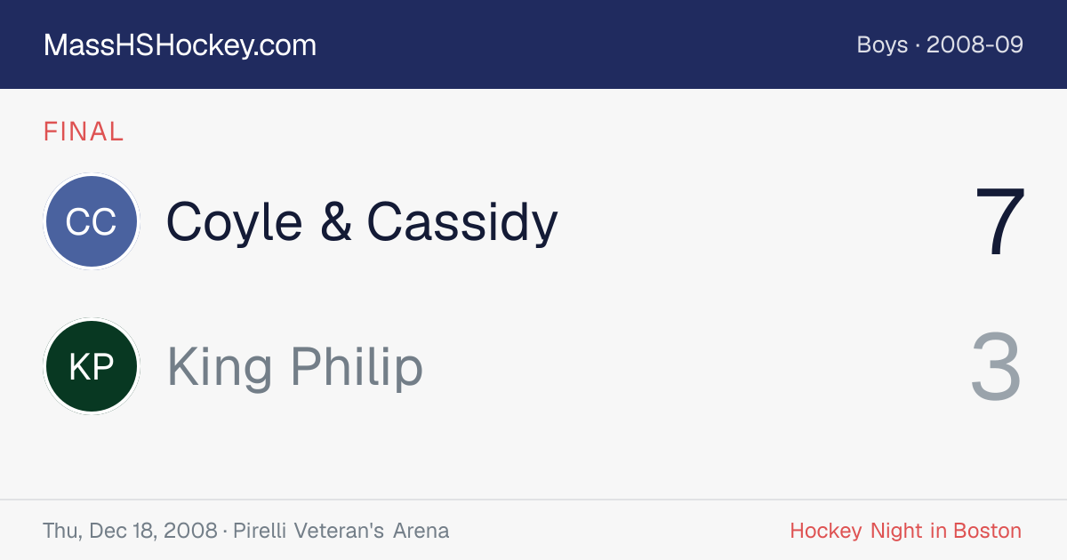 Coyle & Cassidy at King Philip score card