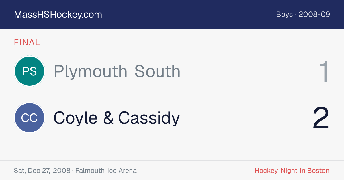Plymouth South at Coyle & Cassidy score card