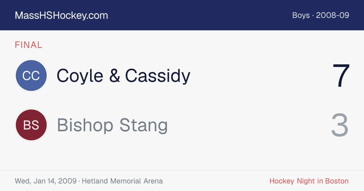 Coyle & Cassidy at Bishop Stang score card