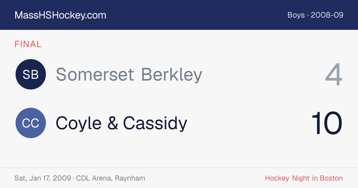 Somerset Berkley at Coyle & Cassidy score card