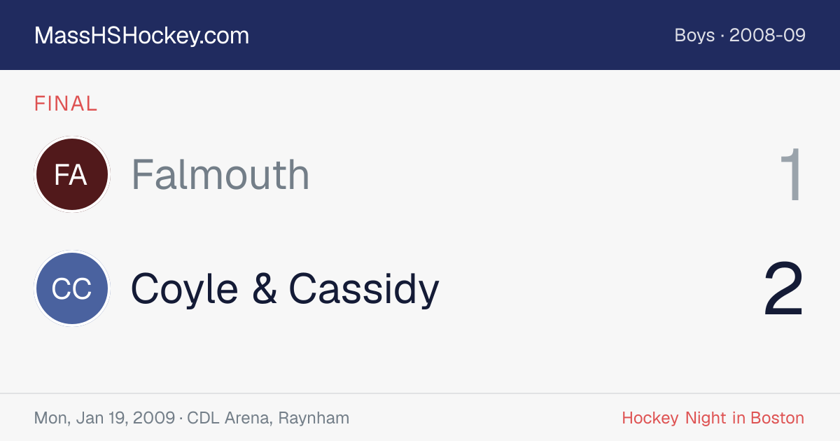 Falmouth at Coyle & Cassidy score card