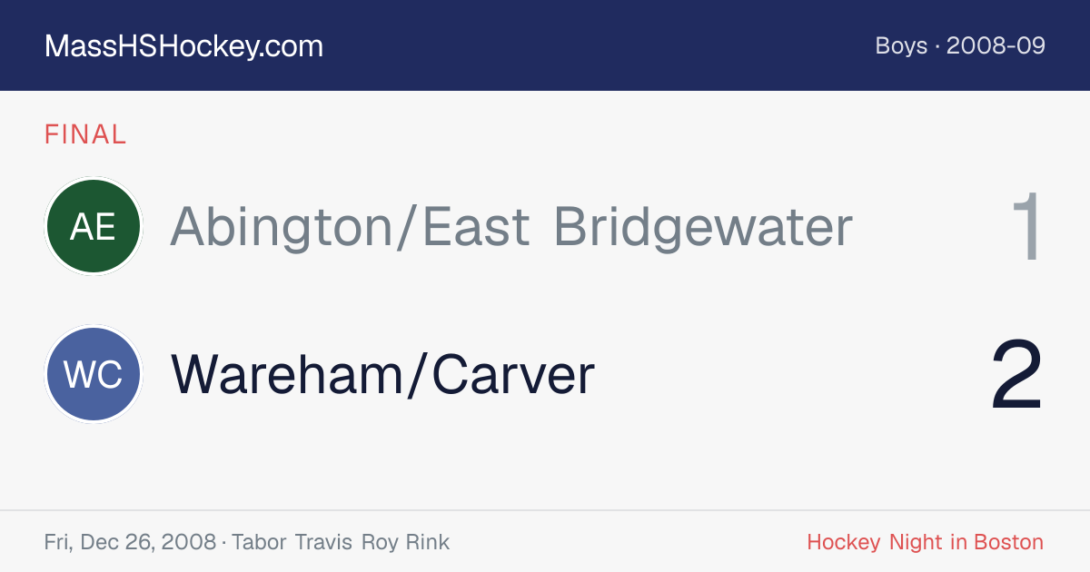 Abington/East Bridgewater at Wareham/Carver score card