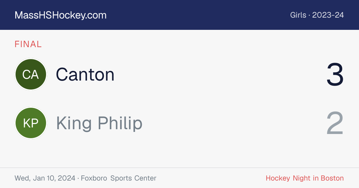 Canton at King Philip score card