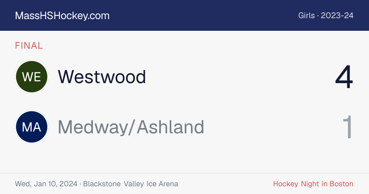 Westwood at Medway/Ashland score card