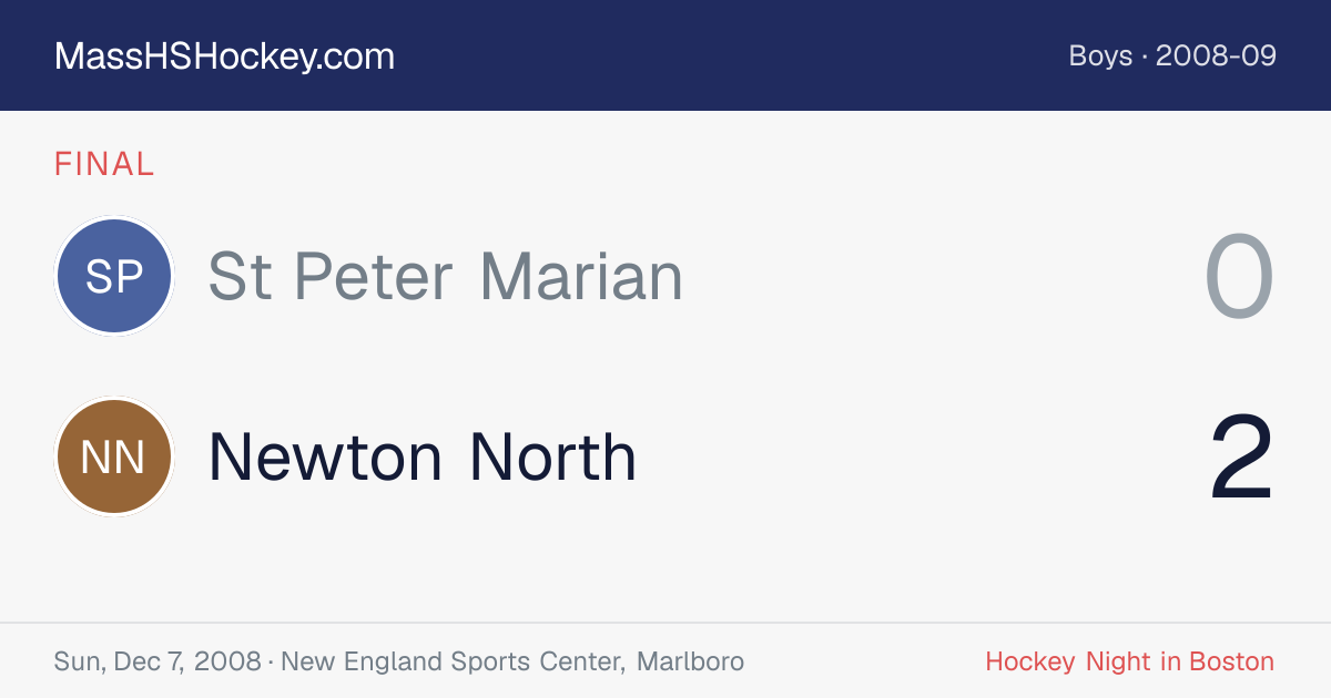 St Peter Marian at Newton North score card