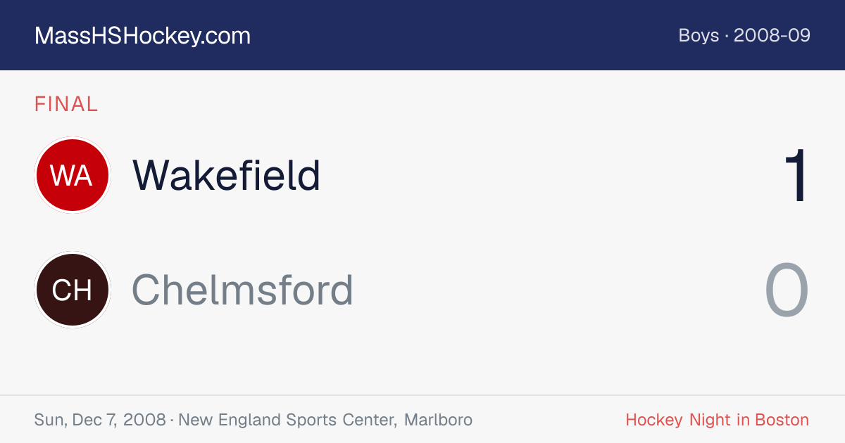 Wakefield at Chelmsford score card