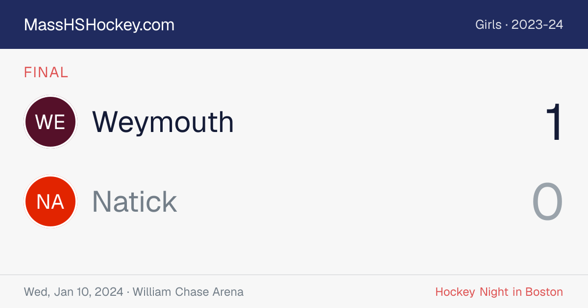 Weymouth at Natick score card